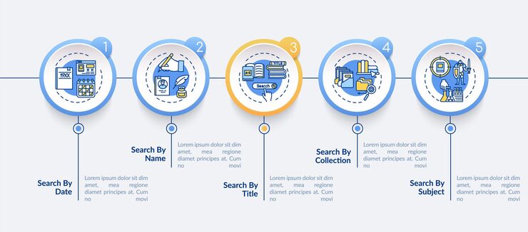 Vector 在線圖書館資訊存取資訊圖案模板. 覽演示文稿設計元素. 用5個步進行數據可視化. 流程時間表. 用線性圖標進行工作流程布局.