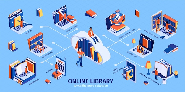 Vector online library isometric infographics illustration