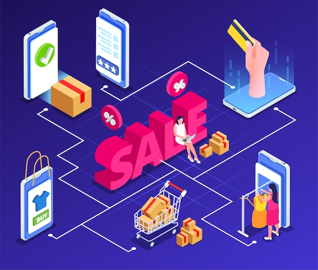 Online sale outlet isometric composition with flowchart of gadget elements