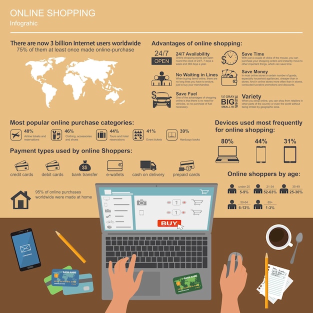 Online shopping vector infographic. Symbols, icons and design elements. Internet payments concept illustration.