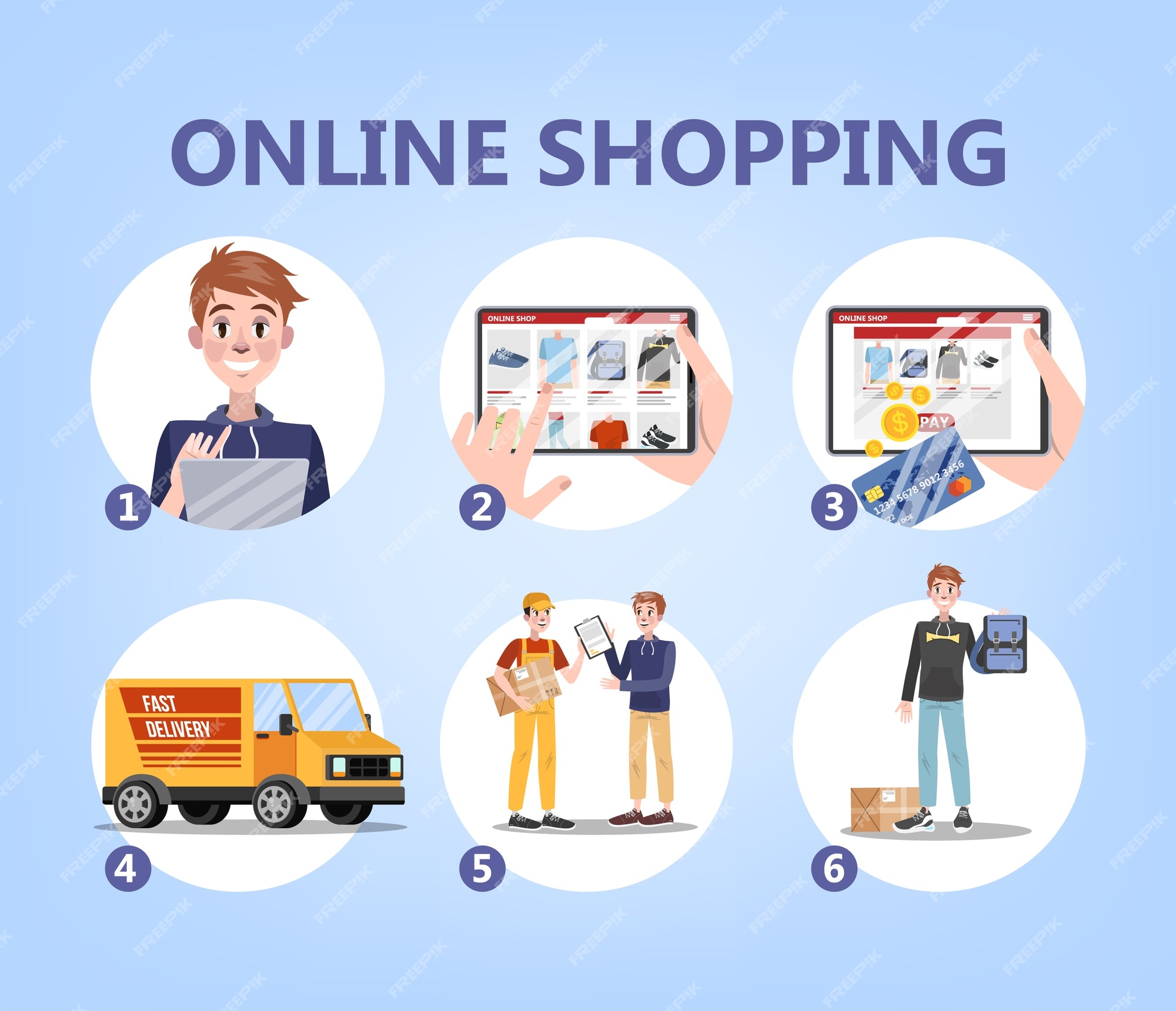 Cómo dominar el comercio electrónico: La guía definitiva para los propietarios de negocios en línea
