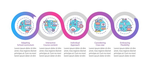 Online teaching tips  infographic template. Adapting school presentation design elements. Data visualization with  steps. Process timeline chart. Workflow layout with linear icons