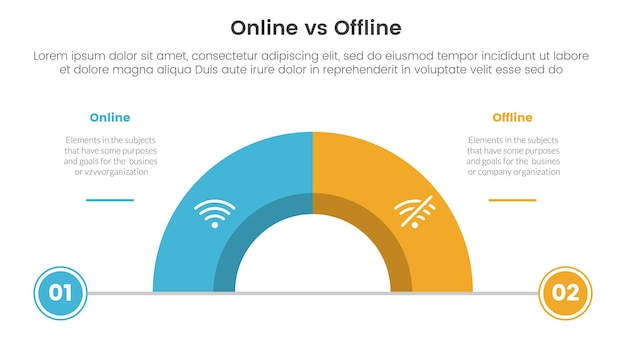 сравнение онлайн и оффлайн или концепция инфографического шаблона баннера с полукругом, разделенным информацией о списке двух точек