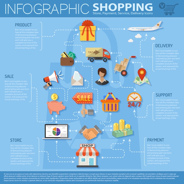 Online winkelen infographics