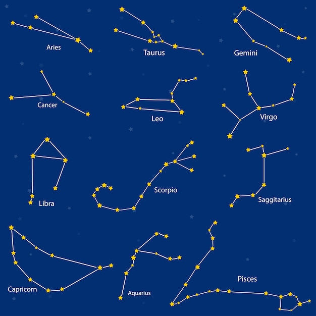 Ð¡星座の星座、ベクトル図