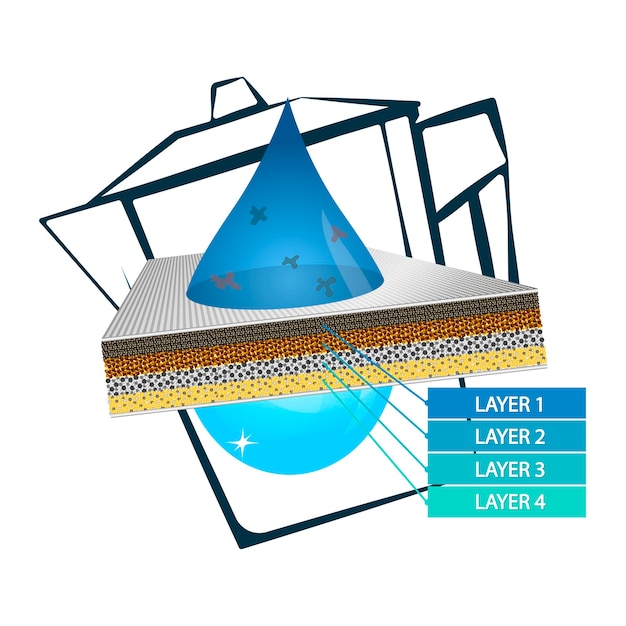 Ontwerp van waterdruppel- en filtersysteem