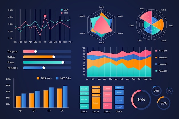 Ontwerp voor de visualisatie van gradiëntgegevens