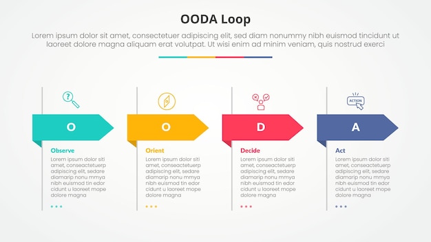 OODA loop infographic concept for slide presentation with big header arrow shape with 4 point list with flat style