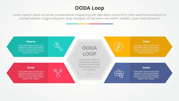 OODA loop infographic concept for slide presentation with hexagon shape center with long rectangle arrow with 4 point list with flat style