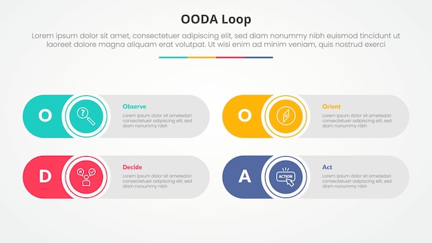 OODA ループ インフォグラフィック コンセプト スライドプレゼンテーション 円形長方形 クリエイティブ フォーム 4ポイントリスト フラットスタイル