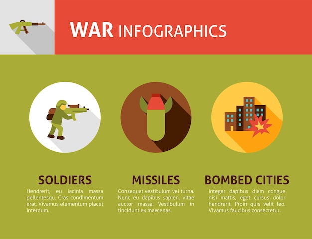 Oorlogssoldaten Infographic