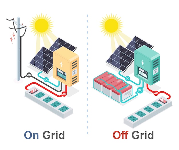 Op grid en off grid zonnecelsysteem isometrisch