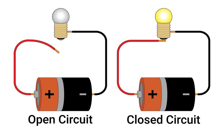 वेक्टर open circuit and closed circuit electricity physics education science vector