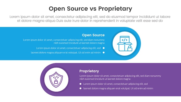 open source versus proprietary software vergelijking concept voor infographic sjabloon banner met horizontale ronde rechthoekige doos met twee punt lijst informatie