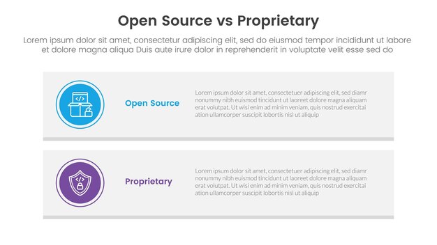 open source versus proprietary software vergelijking concept voor infographic sjabloon banner met lange rechthoekige doos verticaal met twee punt lijst informatie