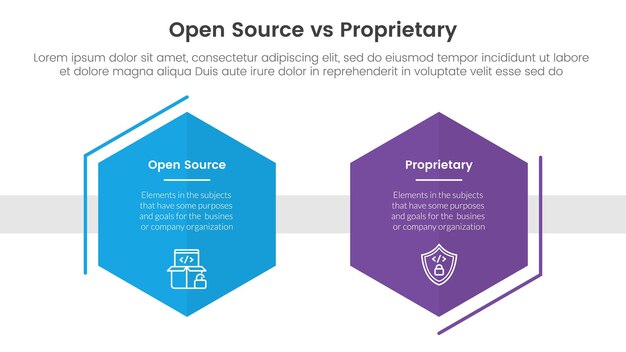 open source versus proprietary software vergelijking concept voor infographic sjabloon banner met zeshoekige vorm decoratie schets met twee punt lijst informatie