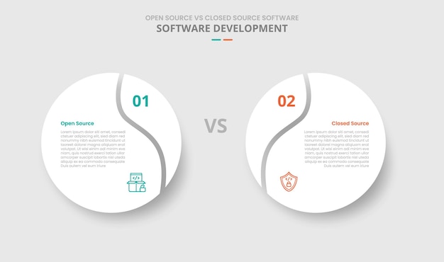 open source vs closed source software comparison for infographic with drop shadow style with big circle with swirl edge slice two point list information