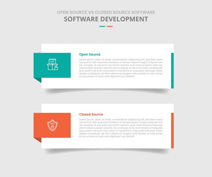 Vector open source vs closed source software comparison for infographic with drop shadow style with big rectangle box container with badge on side two point list information