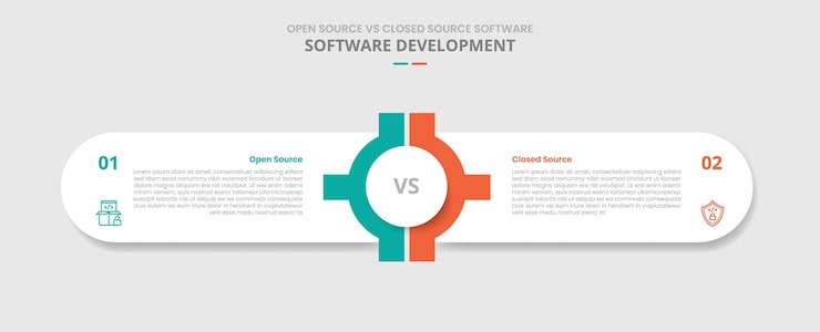 Vector open source vs closed source software comparison for infographic with drop shadow style with round rectangle box container with gear center system two point list information