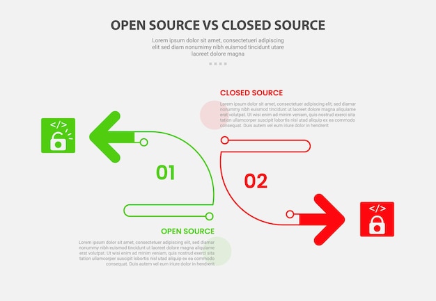 open versus close source software infographic outline stijl met 2 punt vergelijking sjabloon met creatieve pijl vorm tegenovergestelde richting voor dia presentatie