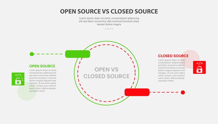 Vector open vs close source code software infographic outline style with 2 point comparison template with big circle and round rectangle pointer up and down for slide presentation