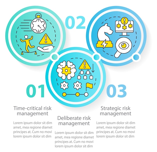 Operational risk management levels circle infographic template