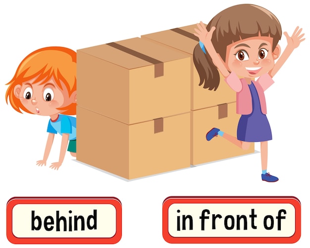 Vector opposite words for behind and in front of