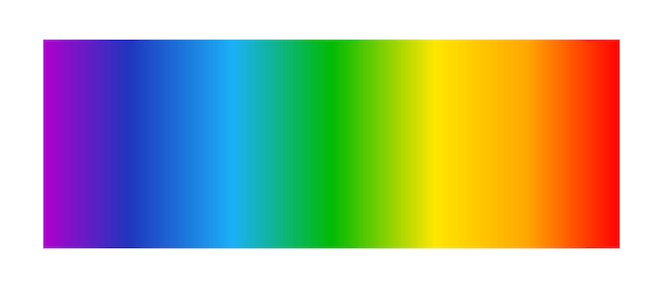 Vector optisch lichtspectrum regenbooggradiëntachtergrond elektromagnetisch zichtbaar kleurenspectrum voor menselijk oog kleurenschema van infrarood tot ultraviolet vectorillustratie geïsoleerd op witte achtergrond
