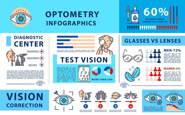 Optometrie infographics oogheelkunde oogvisie