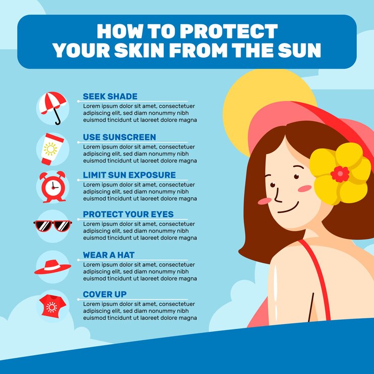 Organic flat sun protection infographic