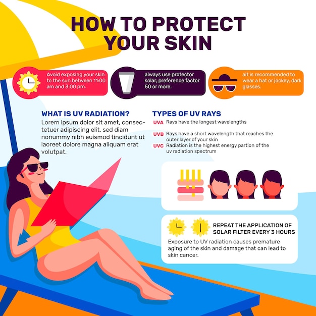 Organic flat sun protection infographic