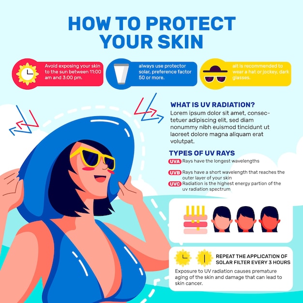 Organic flat sun protection infographic
