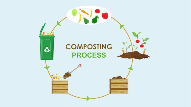 Процесс переработки органических отходов для компоста