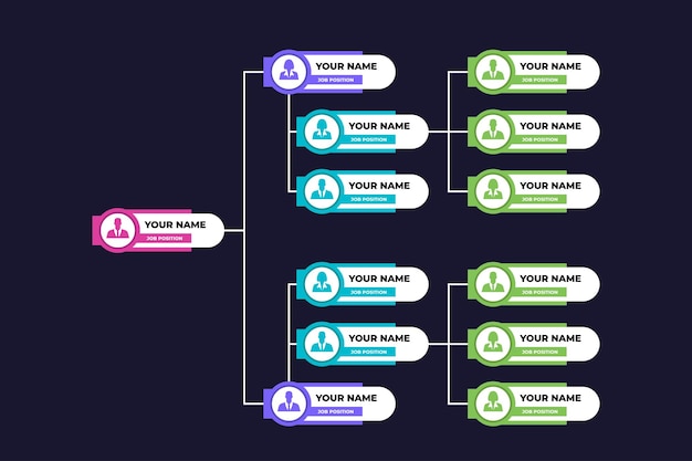 Organizational chart employee structure for company