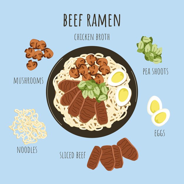 동양 음식. 아시안 비프 라면 스프 재료. 국수, 쇠고기, 버섯, 계란을 곁들인 닭고기 국물