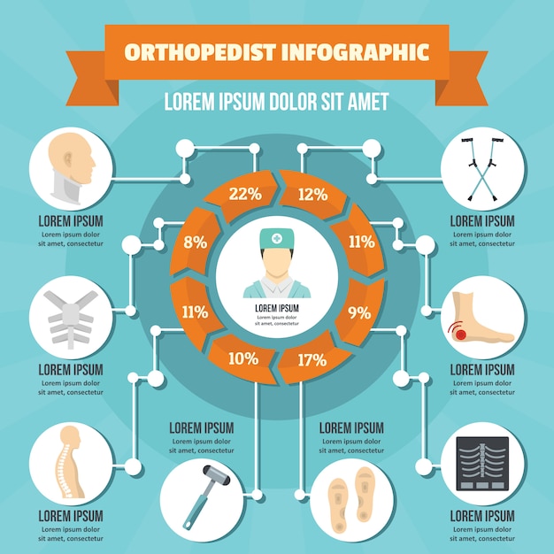 Orthopedist infographic concept, flat style