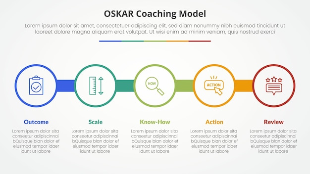 oscar coaching framework infographic concept voor slide presentatie met grote cirkel omtrek op lijn horizontaal met 5 punt lijst met platte stijl