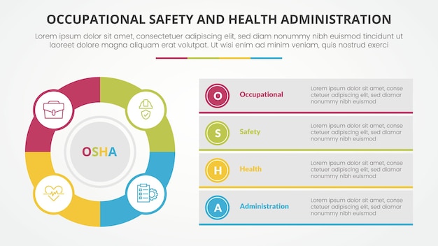 osha Инфографическая концепция шаблона Управления по охране труда и здоровья для презентации слайдов с большим кругом и описанием коробки. Список из 4 пунктов с вектором плоского стиля.