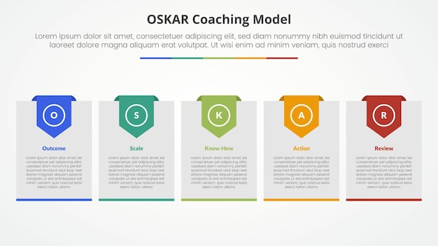 oskar coaching framework infographic concept for slide presentation with big box with header badge with 5 point list with flat style