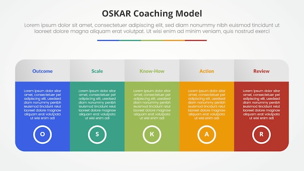 oskar coaching framework infographic concept for slide presentation with big table with gradient color and round shape with 5 point list with flat style