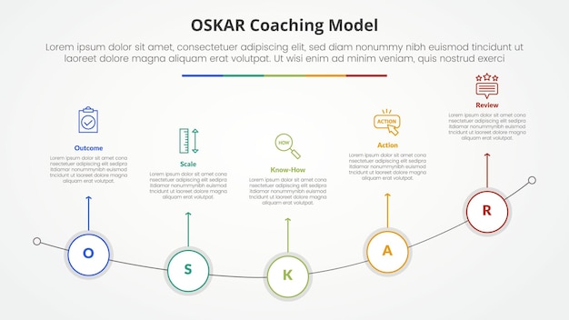 oskar coaching framework infographic concept for slide presentation with outline circle on curve line with 5 point list with flat style