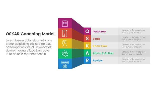OSKAR coaching framework infographic template banner met creatieve box tafel schaduw 3d stijl met 5 punt lijst informatie voor slide presentatie