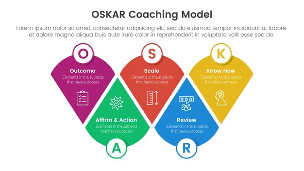 OSKAR coaching framework infographic template banner met gemodificeerde ronde driehoek met cirkel badge met 5 punt lijst informatie voor slide presentatie