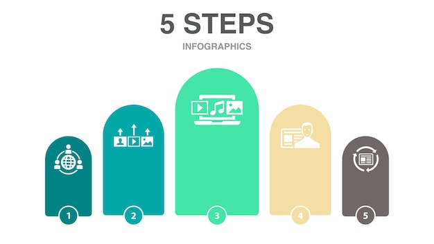 Outsourcing Content strategy digital content content creator Content Optimization icons Infographic design layout template Creative presentation concept with 5 steps