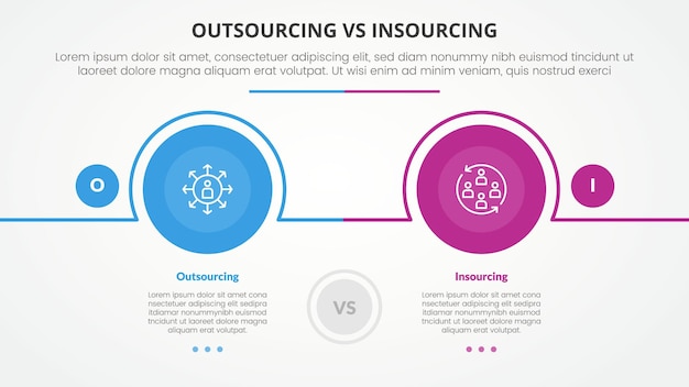 Outsourcing versus insourcing vergelijking tegenovergestelde infografische concept voor diapresentatie met grote cirkel omtrek horizontaal met vlakke stijl