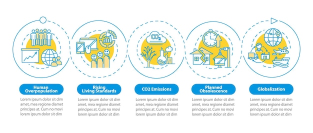 overconsumption vector infographic template. ecological issue. consumerism presentation design elements. data visualization with 5 steps. process timeline chart. workflow layout with linear icons