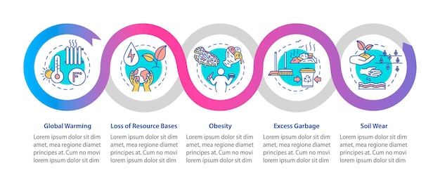 過剰消費ベクトルインフォグラフィックテンプレート。生態学的問題。消費主義のプレゼンテーションのデザイン要素。 5つのステップによるデータの視覚化。タイムラインチャートを処理します。線形アイコンのワークフローレイアウト