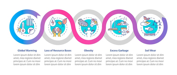 Vector 과소비 벡터 infographic 템플릿입니다. 생태 문제. 소비주의 프레젠테이션 디자인 요소입니다. 5단계로 데이터 시각화. 프로세스 타임라인 차트. 선형 아이콘이 있는 워크플로 레이아웃