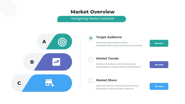 Vector overzicht van de markt infografische diapresentatie