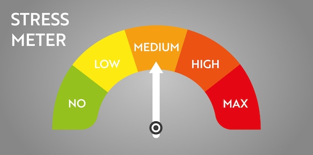 Vector pain level meter indicator. stress speedometer. medical chart design